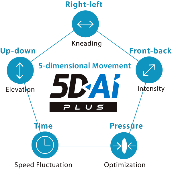 5-dimensional Movement