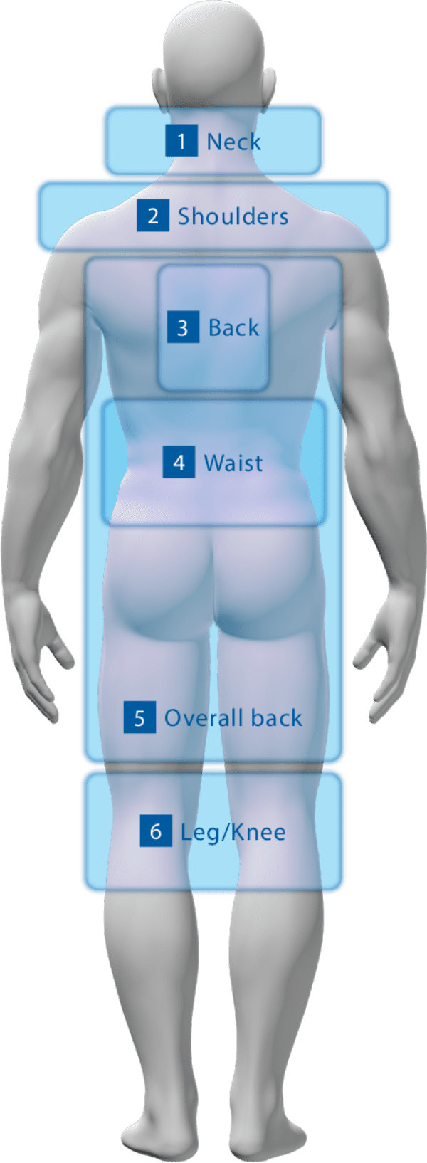 6 Types of Region-focused Stretch